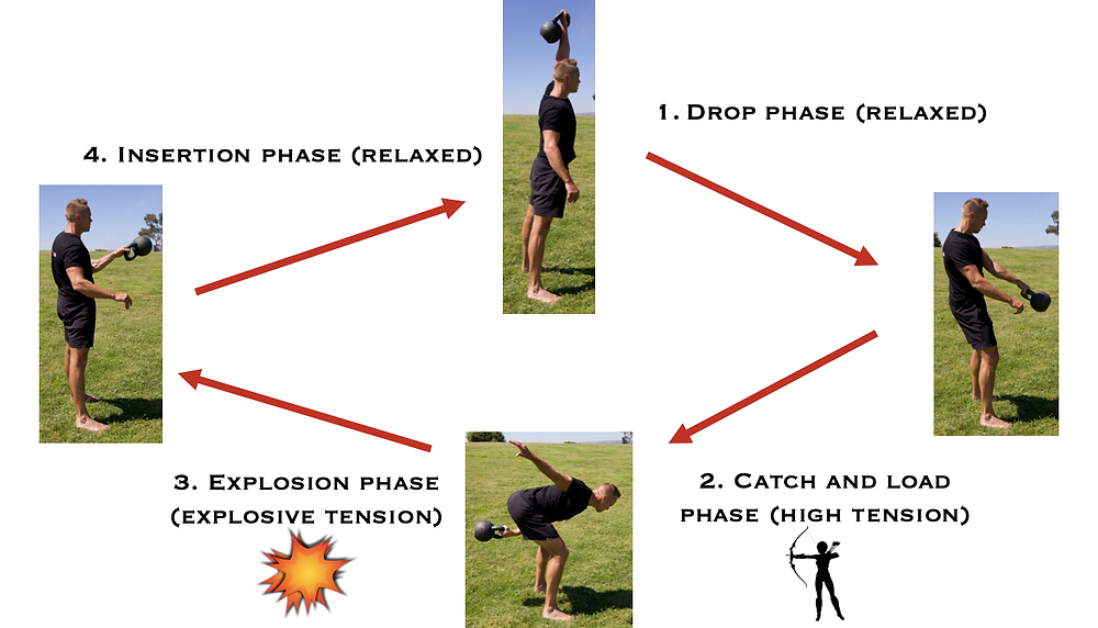 Phil McDougall Snatch Cycle